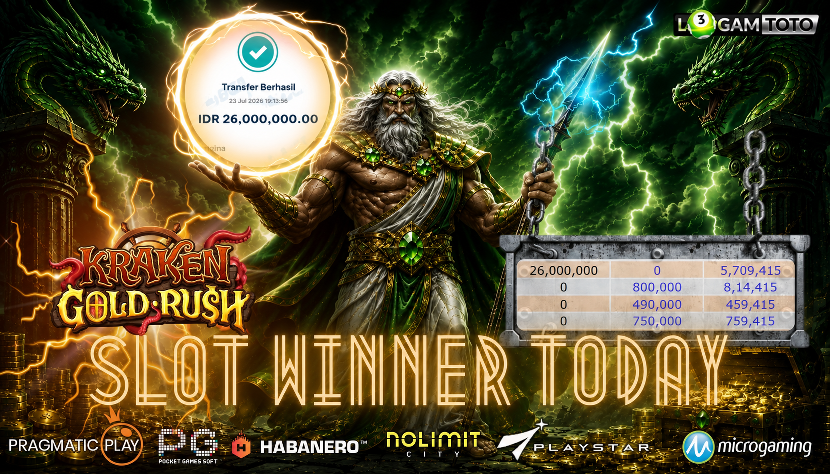 SELAMAT KEPADA MEMBER SETIA LOGAMTOTO BERHASIL JACKPOT 26.000.000 di PERMAINAN KRAKEN GOLD RUSH